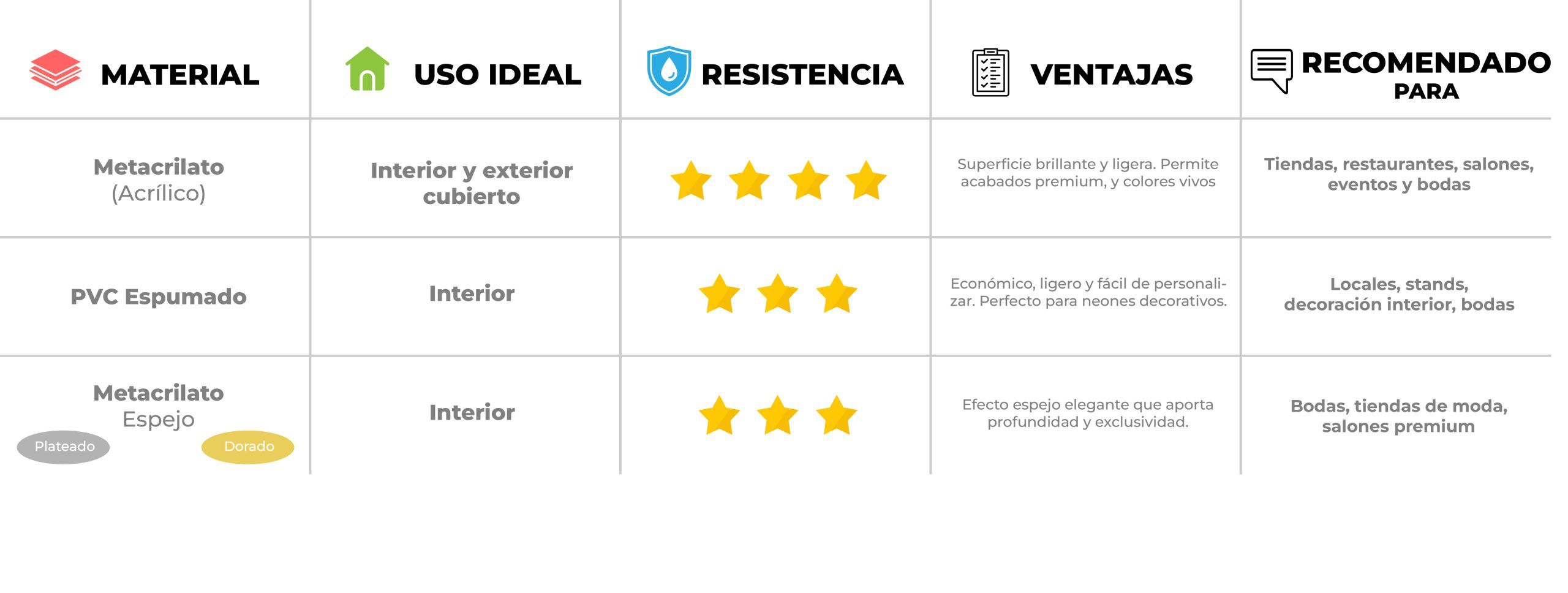`letreros-luz-neon-personalizados.web Letreros de luz neón personalizados de alta intensidad